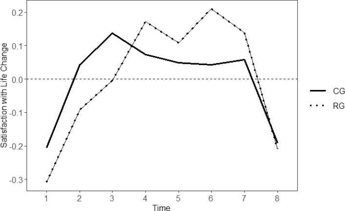 https://cdn.ncbi.nlm.nih.gov/pmc/blobs/174f/11272812/bd5d944a63e4/10902_2024_791_Fig2_HTML.jpg