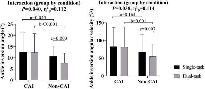 https://cdn.ncbi.nlm.nih.gov/pmc/blobs/1755/11634839/898a905a474e/fphys-15-1473844-g004.jpg