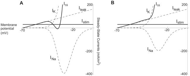 https://cdn.ncbi.nlm.nih.gov/pmc/blobs/1755/2858683/1ac900eb335c/pcbi.1000753.g004.jpg
