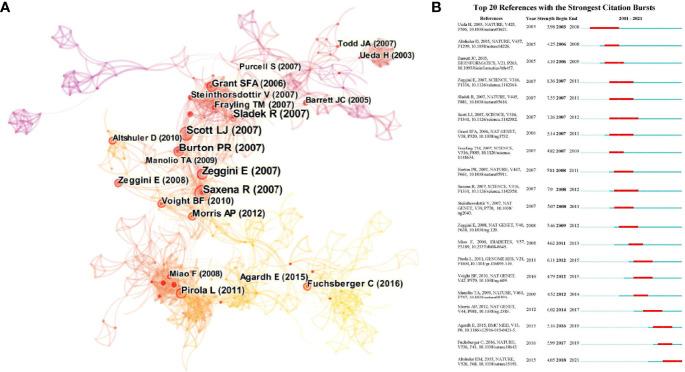 https://cdn.ncbi.nlm.nih.gov/pmc/blobs/1755/8963272/7b30dfd7d82d/fendo-13-817620-g003.jpg
