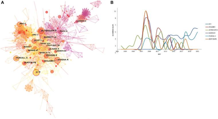 https://cdn.ncbi.nlm.nih.gov/pmc/blobs/1755/8963272/d2112aee1be3/fendo-13-817620-g004.jpg