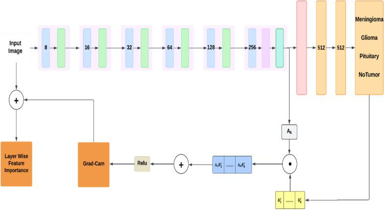 https://cdn.ncbi.nlm.nih.gov/pmc/blobs/1756/12044100/02b1d06727fe/40708_2025_257_Fig4_HTML.jpg