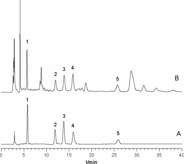 https://cdn.ncbi.nlm.nih.gov/pmc/blobs/1756/7596059/294c0cfd3fc3/41598_2020_75554_Fig6_HTML.jpg