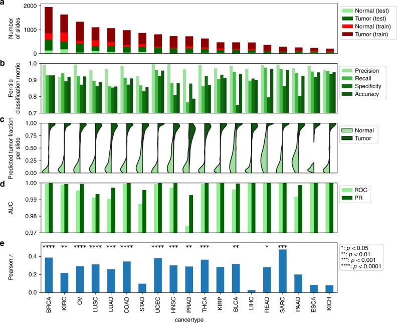 https://cdn.ncbi.nlm.nih.gov/pmc/blobs/1756/7733499/8c36ea6fc2dc/41467_2020_20030_Fig2_HTML.jpg