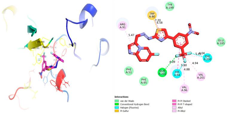 https://cdn.ncbi.nlm.nih.gov/pmc/blobs/1759/10535535/5eba78030843/pharmaceuticals-16-01288-g005.jpg