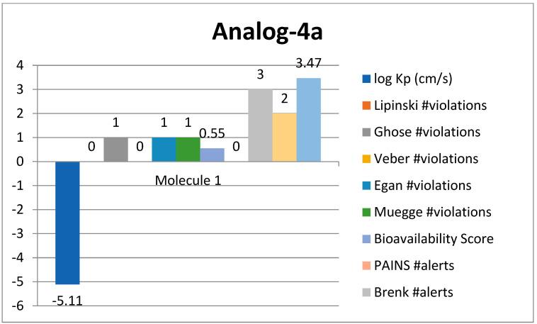 https://cdn.ncbi.nlm.nih.gov/pmc/blobs/1759/10535535/a0e28c687992/pharmaceuticals-16-01288-g013.jpg