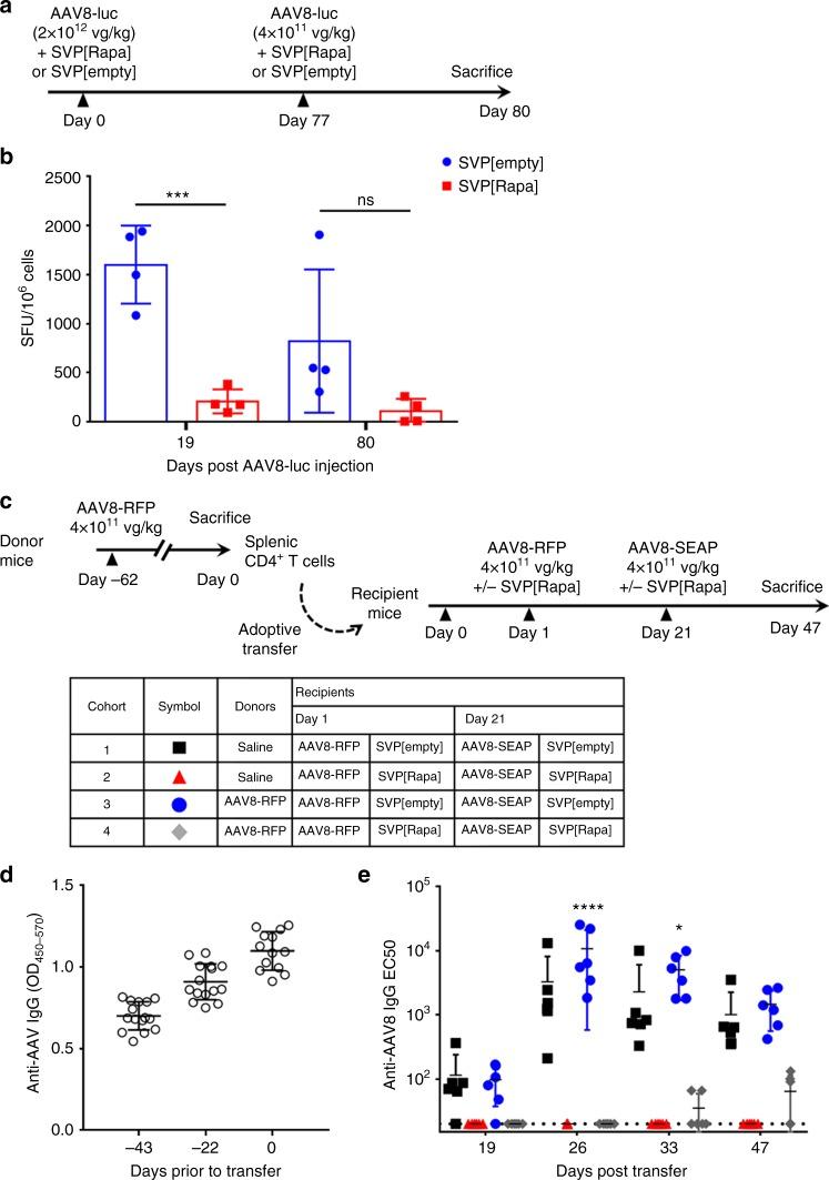 https://cdn.ncbi.nlm.nih.gov/pmc/blobs/1759/6173722/d317a469e1cf/41467_2018_6621_Fig5_HTML.jpg