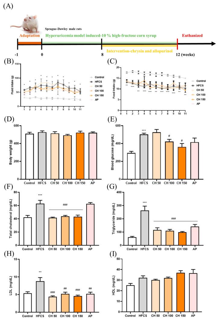 https://cdn.ncbi.nlm.nih.gov/pmc/blobs/1759/8067405/018a1bdc8aa1/antioxidants-10-00564-g001.jpg
