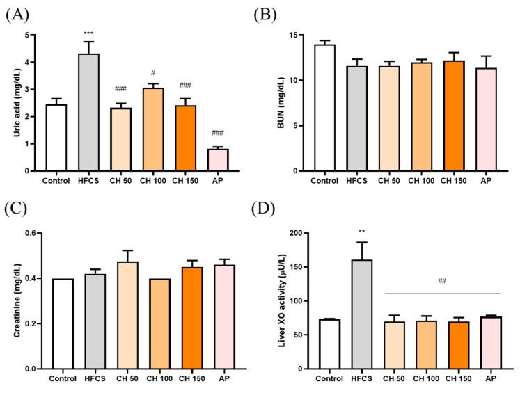 https://cdn.ncbi.nlm.nih.gov/pmc/blobs/1759/8067405/3a17f547652c/antioxidants-10-00564-g002.jpg