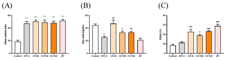 https://cdn.ncbi.nlm.nih.gov/pmc/blobs/1759/8067405/62b3878b0061/antioxidants-10-00564-g003.jpg