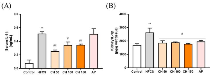 https://cdn.ncbi.nlm.nih.gov/pmc/blobs/1759/8067405/c2373cd86a43/antioxidants-10-00564-g005.jpg