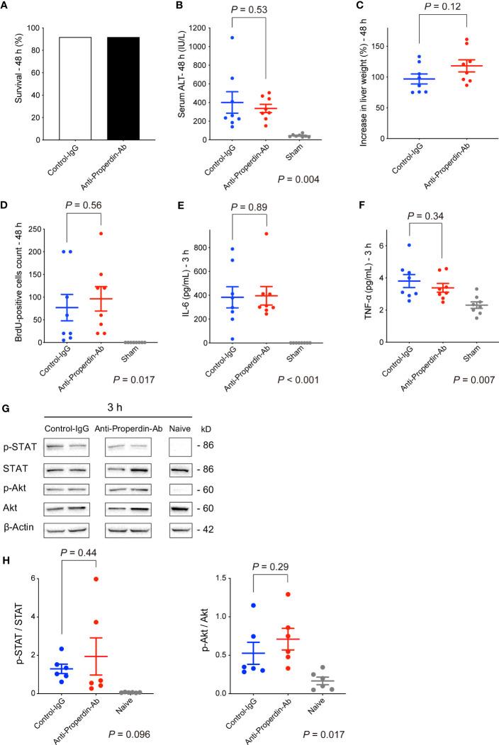 https://cdn.ncbi.nlm.nih.gov/pmc/blobs/175a/10469474/8f9758a07a01/fimmu-14-1174243-g009.jpg