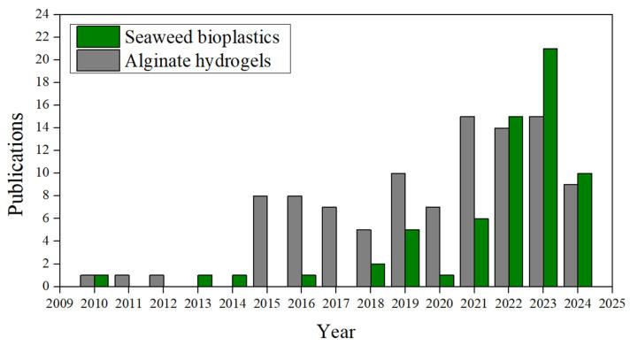 https://cdn.ncbi.nlm.nih.gov/pmc/blobs/175a/11207399/8d1b4d3fedb2/polymers-16-01662-g003.jpg
