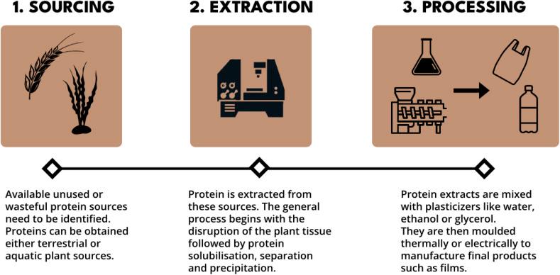 https://cdn.ncbi.nlm.nih.gov/pmc/blobs/175a/12090056/1683db2b208a/d4ra08544b-f2.jpg