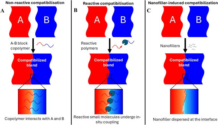 https://cdn.ncbi.nlm.nih.gov/pmc/blobs/175a/12090056/d2733052e71f/d4ra08544b-f3.jpg