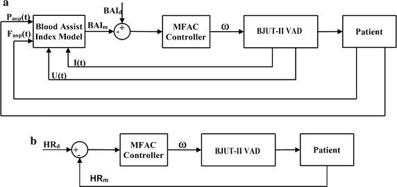 https://cdn.ncbi.nlm.nih.gov/pmc/blobs/175b/5259903/e2615c784bbd/12938_2016_247_Fig3_HTML.jpg