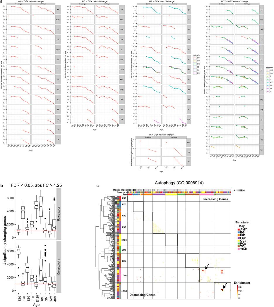 https://cdn.ncbi.nlm.nih.gov/pmc/blobs/175b/5325728/eb3196bb3880/nihms794903f10.jpg