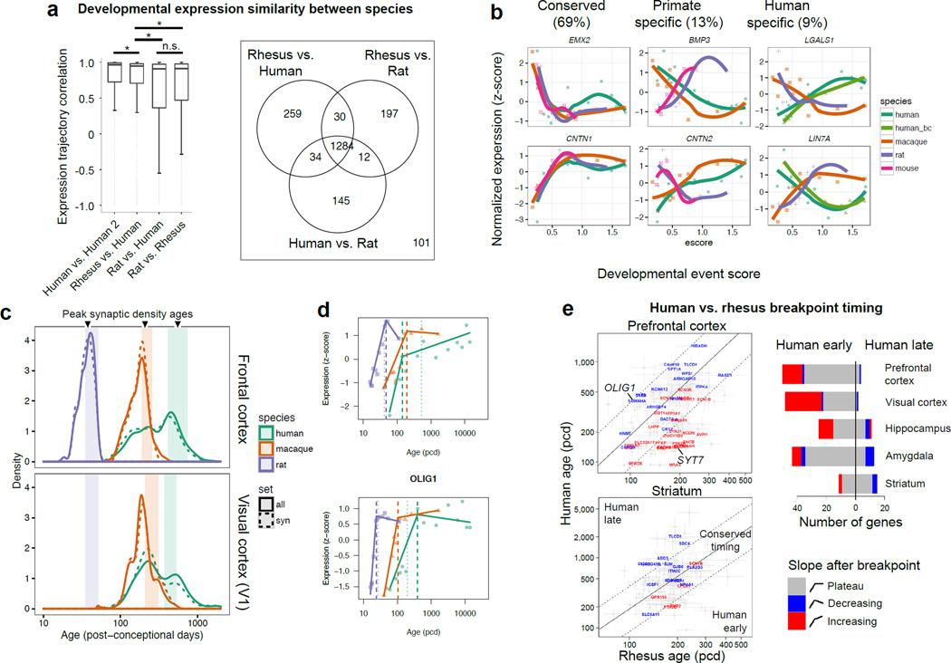 https://cdn.ncbi.nlm.nih.gov/pmc/blobs/175b/5325728/ef530fe9a3c4/nihms794903f5.jpg