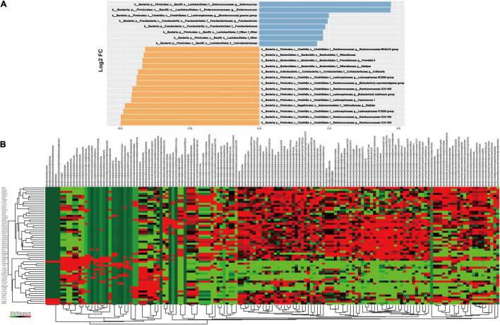 https://cdn.ncbi.nlm.nih.gov/pmc/blobs/175b/8843083/3328d1731ada/fmicb-12-813289-g003.jpg