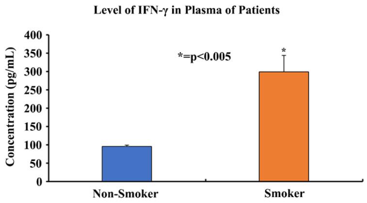 https://cdn.ncbi.nlm.nih.gov/pmc/blobs/175c/11172003/b38fc00e7375/cells-13-00884-g006.jpg