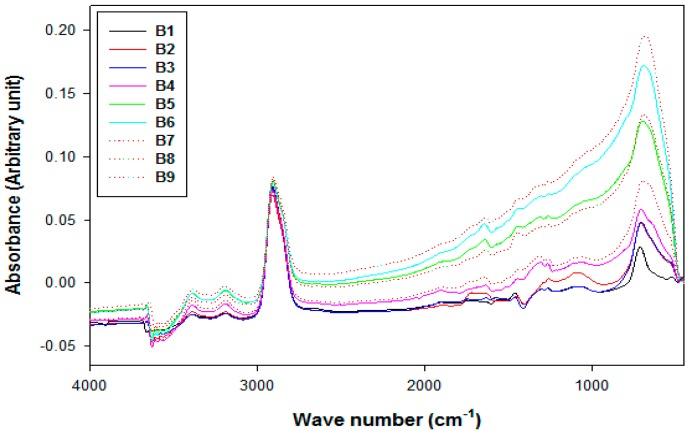https://cdn.ncbi.nlm.nih.gov/pmc/blobs/175d/6401859/a2b228c5623d/polymers-10-01270-g004.jpg