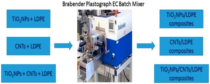 https://cdn.ncbi.nlm.nih.gov/pmc/blobs/175d/6401859/bb0f05942900/polymers-10-01270-g001.jpg