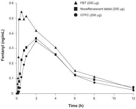 https://cdn.ncbi.nlm.nih.gov/pmc/blobs/175e/3004632/2738f3cf00ba/jpr-2-013f2.jpg