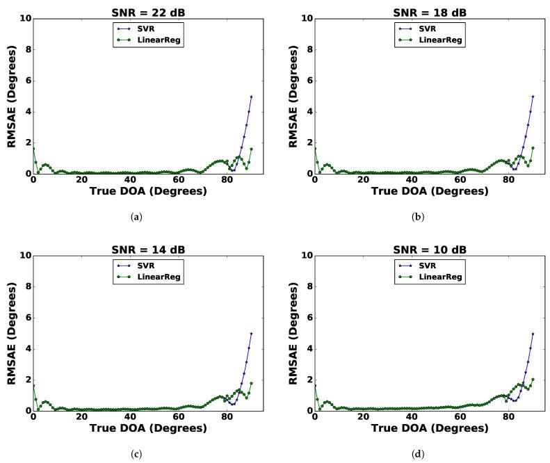 https://cdn.ncbi.nlm.nih.gov/pmc/blobs/175e/8070369/16cb1d9dba9a/sensors-21-02692-g008.jpg