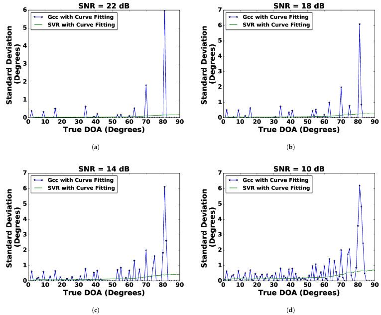 https://cdn.ncbi.nlm.nih.gov/pmc/blobs/175e/8070369/7359486669e7/sensors-21-02692-g007.jpg
