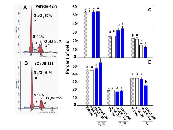 https://cdn.ncbi.nlm.nih.gov/pmc/blobs/175f/2254604/5c1d600228e2/1471-2121-9-5-7.jpg