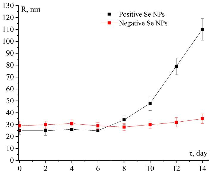 https://cdn.ncbi.nlm.nih.gov/pmc/blobs/1761/10746028/2f4314ec9116/nanomaterials-13-03128-g009.jpg