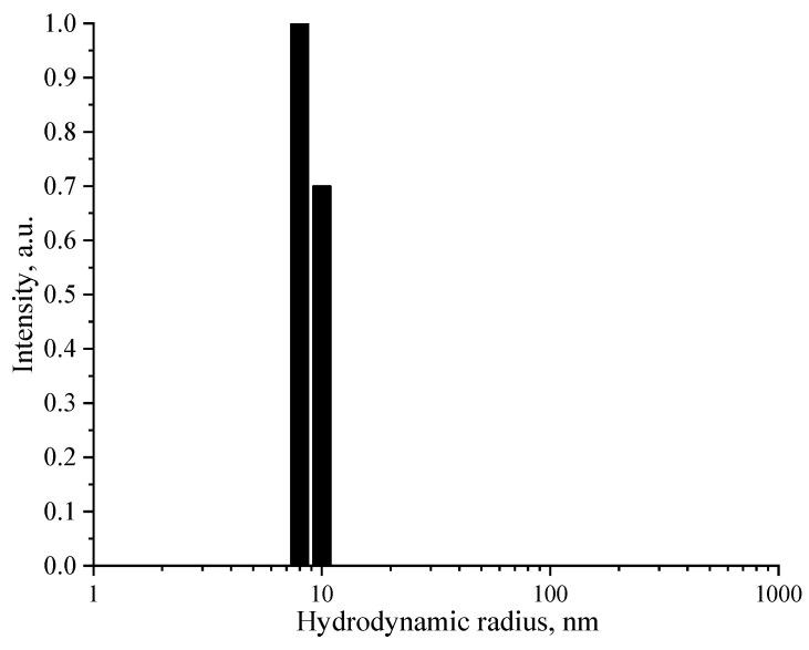 https://cdn.ncbi.nlm.nih.gov/pmc/blobs/1761/10746028/50894d91ada7/nanomaterials-13-03128-g002.jpg