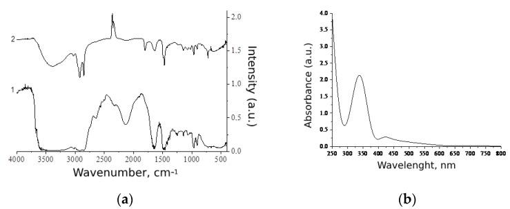 https://cdn.ncbi.nlm.nih.gov/pmc/blobs/1761/10746028/7ab303364dd5/nanomaterials-13-03128-g006.jpg