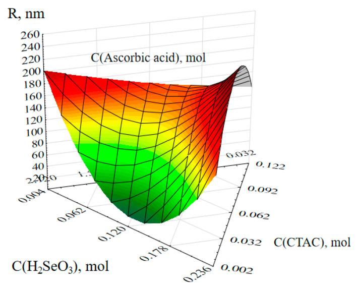 https://cdn.ncbi.nlm.nih.gov/pmc/blobs/1761/10746028/d4381ed132b0/nanomaterials-13-03128-g003.jpg