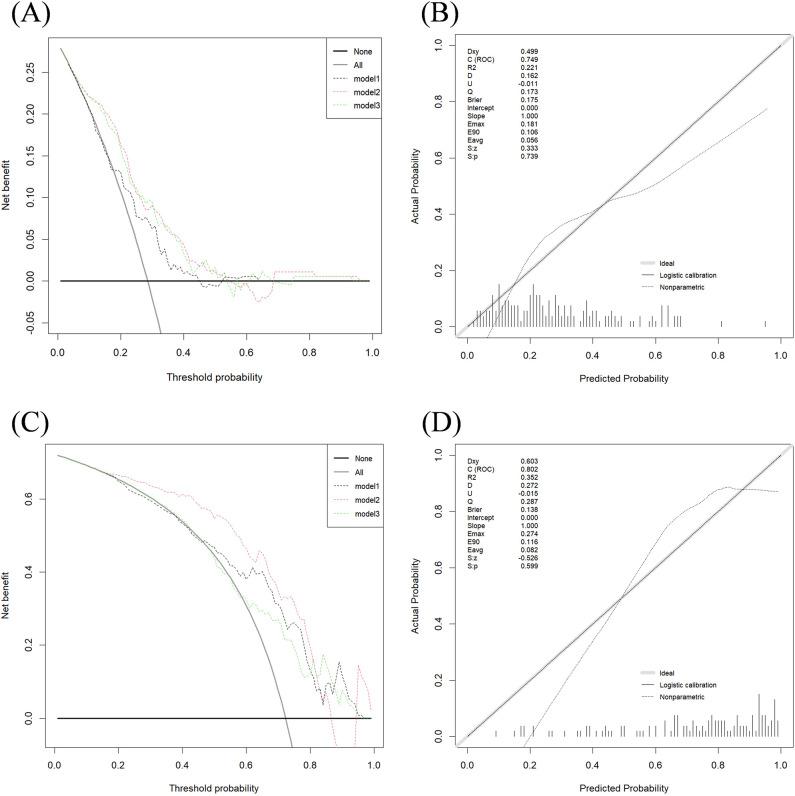https://cdn.ncbi.nlm.nih.gov/pmc/blobs/1761/12041018/1577190c9a4c/fonc-15-1556317-g004.jpg