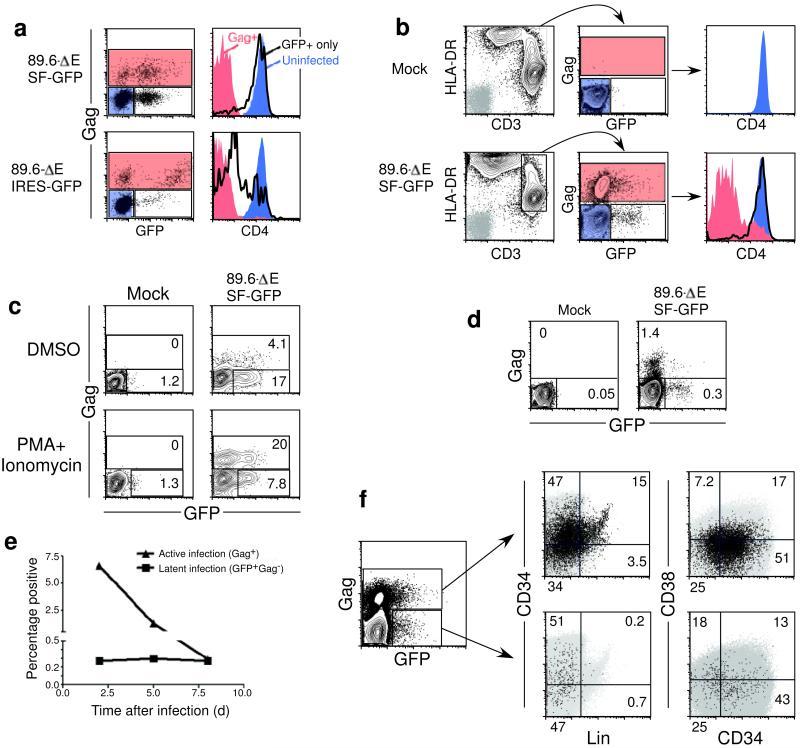https://cdn.ncbi.nlm.nih.gov/pmc/blobs/1761/2892382/f02a985568d9/nihms-175238-f0005.jpg