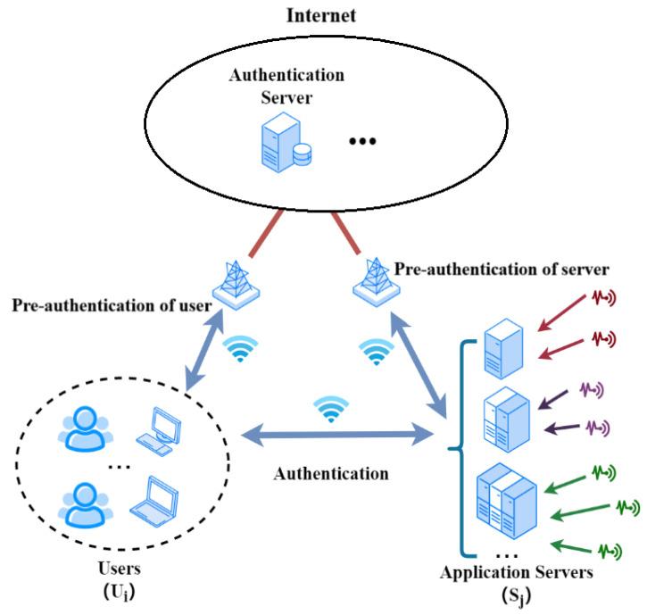 https://cdn.ncbi.nlm.nih.gov/pmc/blobs/1764/10892329/9aa0b50580f7/sensors-24-01243-g001.jpg