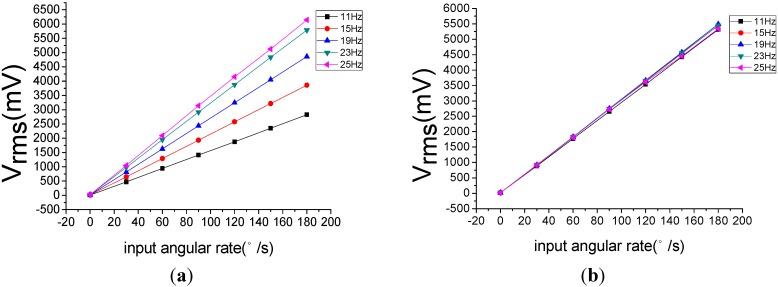 https://cdn.ncbi.nlm.nih.gov/pmc/blobs/1764/4481988/4c1f9713b57d/sensors-15-10146-g014.jpg