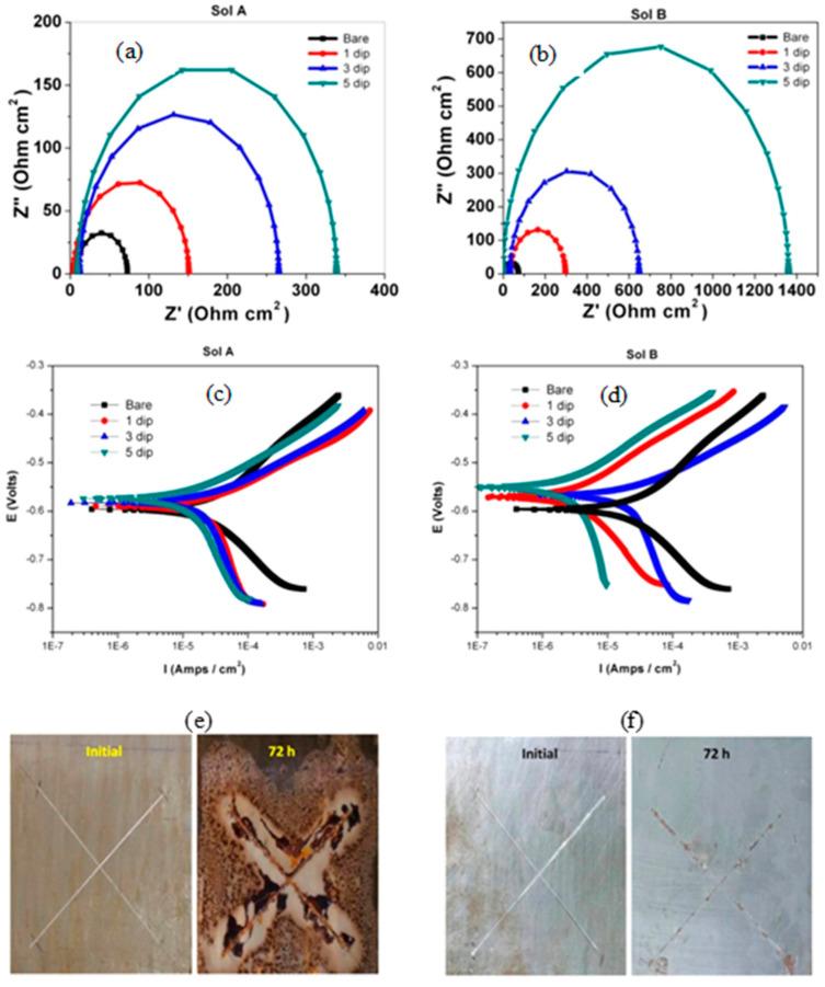 https://cdn.ncbi.nlm.nih.gov/pmc/blobs/1764/9656267/ad634a53e415/materials-15-07809-g005.jpg