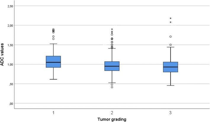 https://cdn.ncbi.nlm.nih.gov/pmc/blobs/1765/6011203/6633bfddeb1c/13058_2018_991_Fig2_HTML.jpg