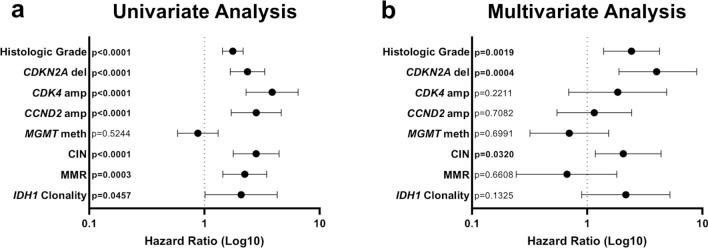 https://cdn.ncbi.nlm.nih.gov/pmc/blobs/1766/11252228/024eaf4f388e/401_2024_2761_Fig5_HTML.jpg