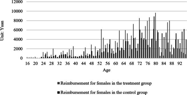 https://cdn.ncbi.nlm.nih.gov/pmc/blobs/1766/11411825/a99b104eb0d9/13561_2024_554_Fig4_HTML.jpg