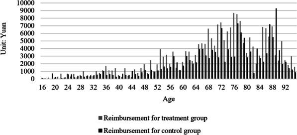 https://cdn.ncbi.nlm.nih.gov/pmc/blobs/1766/11411825/ebe16c63d3f1/13561_2024_554_Fig2_HTML.jpg