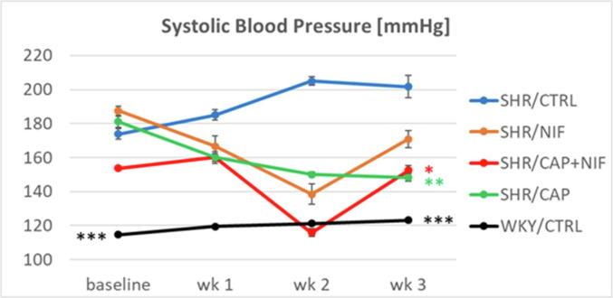 https://cdn.ncbi.nlm.nih.gov/pmc/blobs/1767/8716903/1bfc8a8bbad5/gr1.jpg