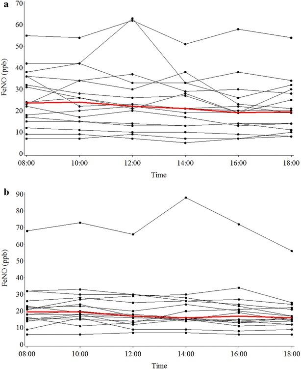 https://cdn.ncbi.nlm.nih.gov/pmc/blobs/176a/5299725/0a22b9a6e28e/13223_2017_182_Fig3_HTML.jpg