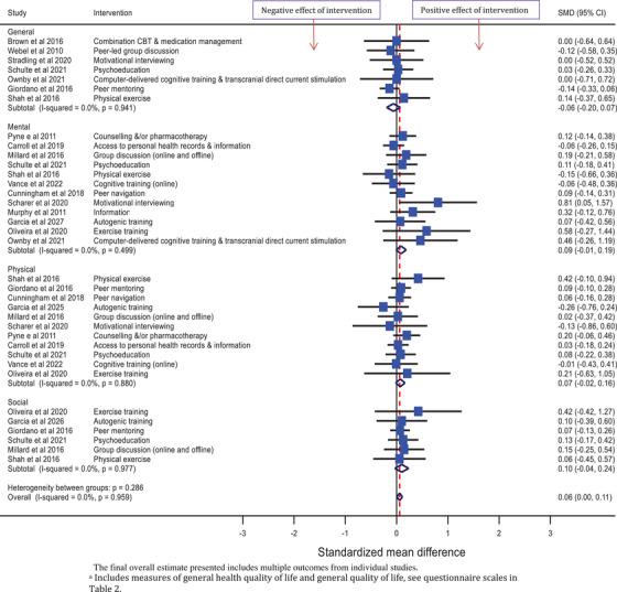 https://cdn.ncbi.nlm.nih.gov/pmc/blobs/176c/11946541/6083d6e7f48d/JIA2-28-e26424-g007.jpg