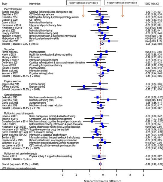 https://cdn.ncbi.nlm.nih.gov/pmc/blobs/176c/11946541/74c9c8a46d3b/JIA2-28-e26424-g005.jpg