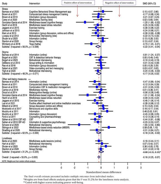 https://cdn.ncbi.nlm.nih.gov/pmc/blobs/176c/11946541/f83005cacd51/JIA2-28-e26424-g001.jpg