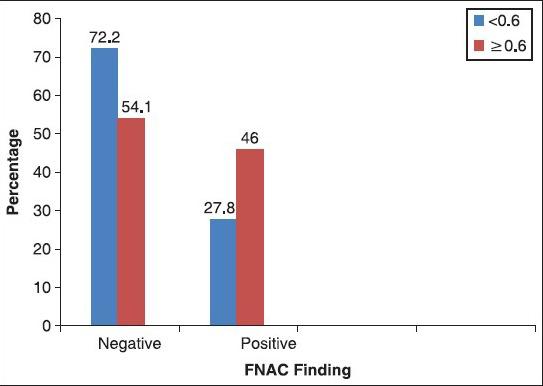 https://cdn.ncbi.nlm.nih.gov/pmc/blobs/176d/4124542/a45645de3ffb/NMJ-55-299-g014.jpg