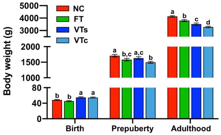 https://cdn.ncbi.nlm.nih.gov/pmc/blobs/176e/7278459/8ceeb1b2dae9/animals-10-00804-g002.jpg
